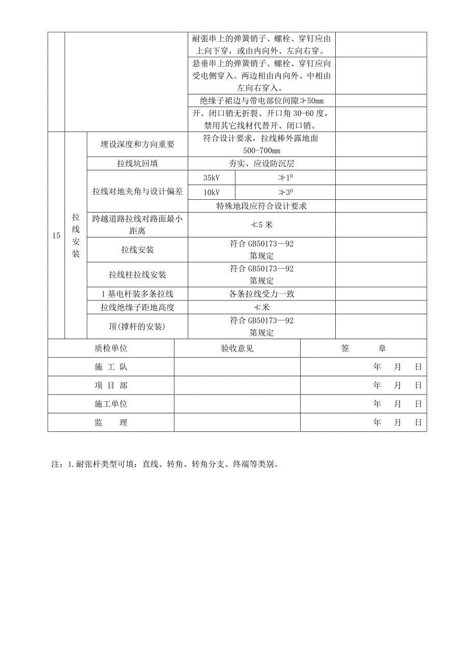 10kV分项工程质量验评表_第2页