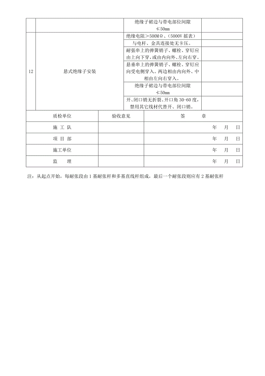 10kV分项工程质量验评表_第4页