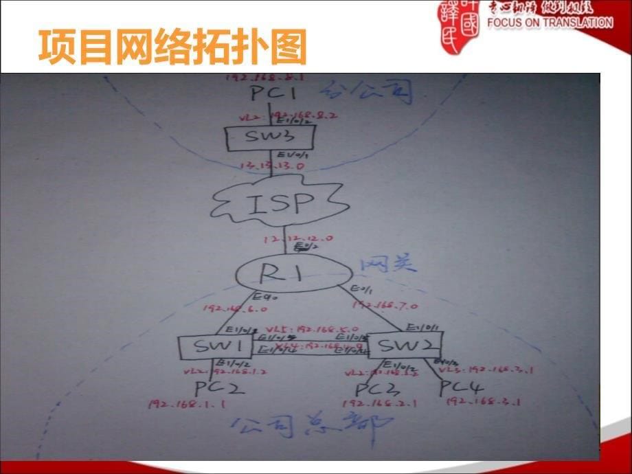 网络信息安全课程设计_第5页