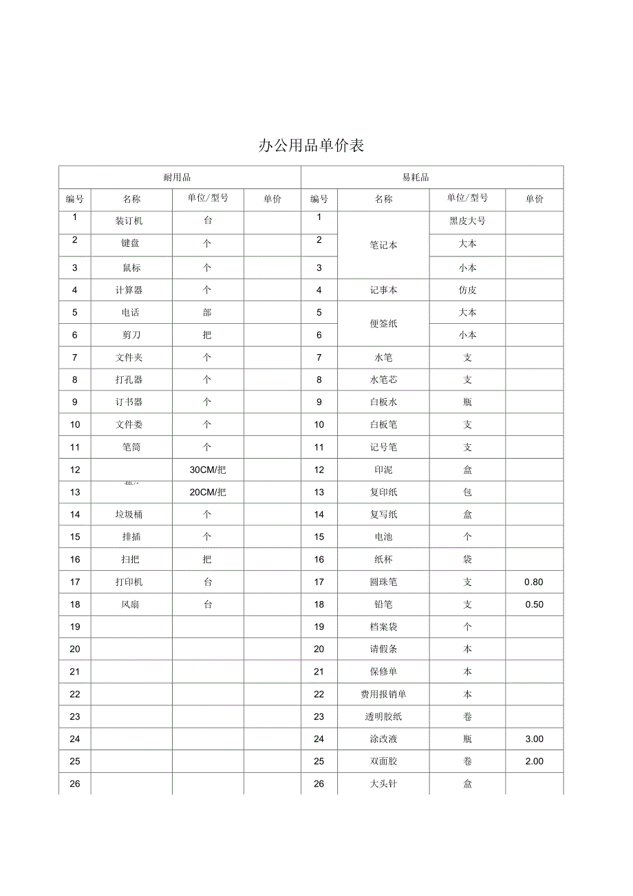 办公用品管理制度(完整1)_第3页