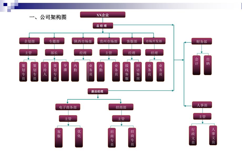 某集团全方位人事管理制度_第2页