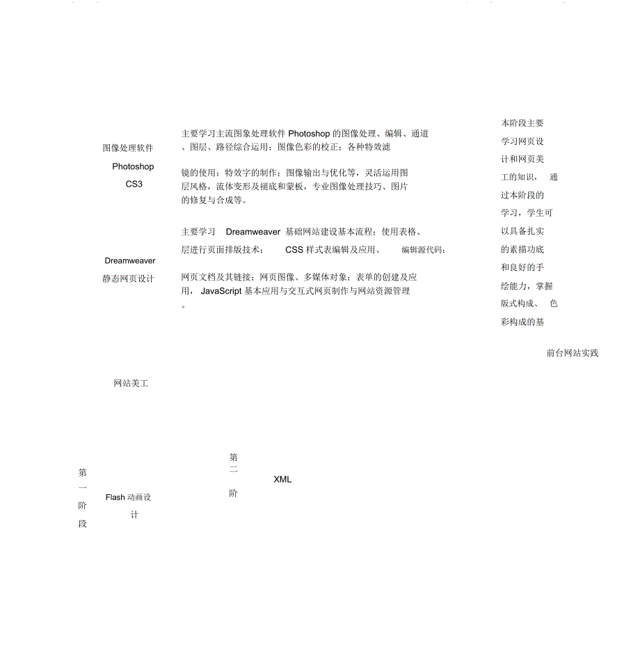 美工培训课程_第1页