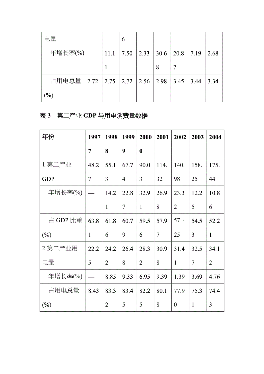 市场预测与决策案例分析_第3页