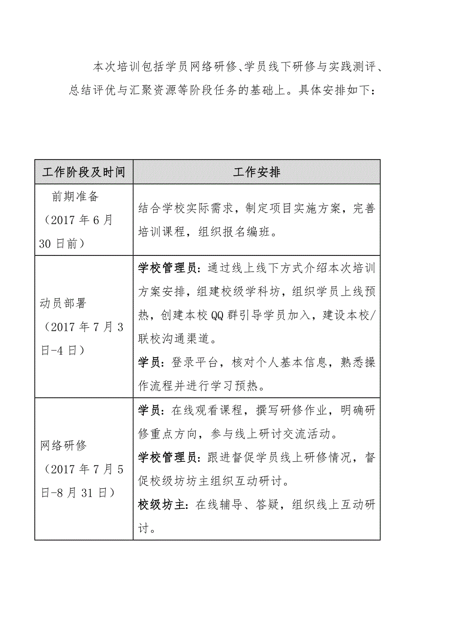 高新四小教师网络研修培训实施方案_第4页