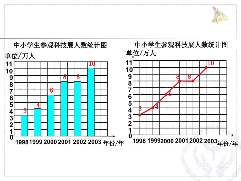 执教人道客巴巴桃花中心学校孙静波_第5页