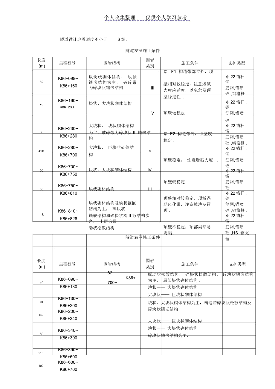 赣粤高速公路某隧道实施性施工组织设计_第4页