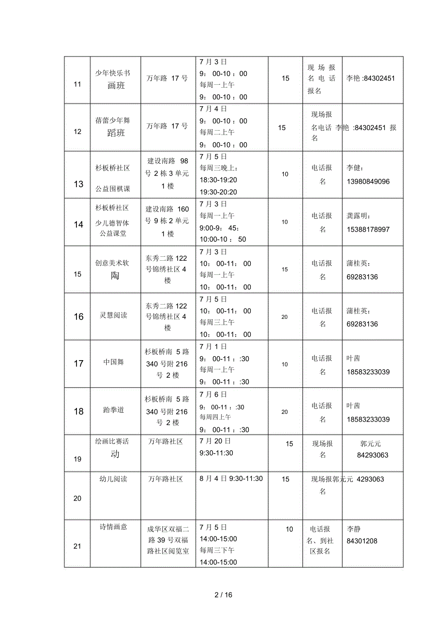 成都市第二期社区雏鹰公益活动项目安排表_第2页