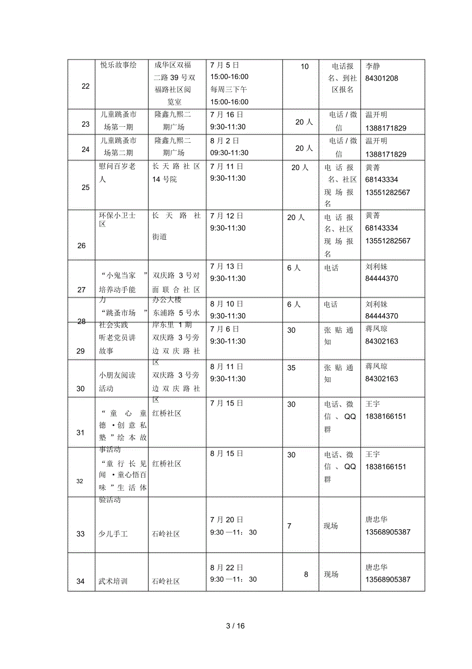 成都市第二期社区雏鹰公益活动项目安排表_第3页