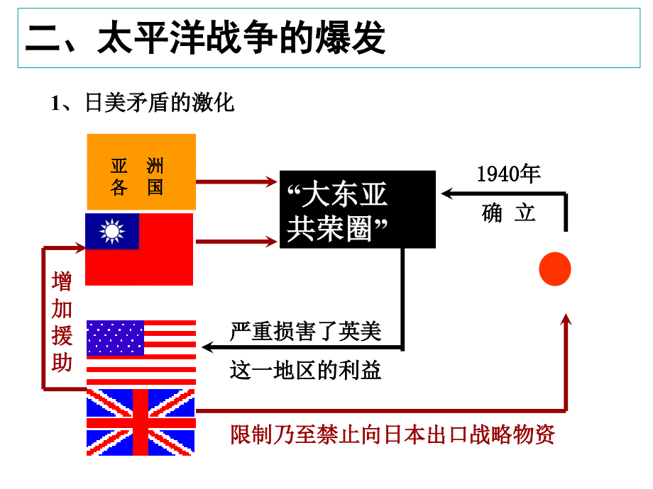 历史PPT课件——第二次世界大战的扩大_第4页