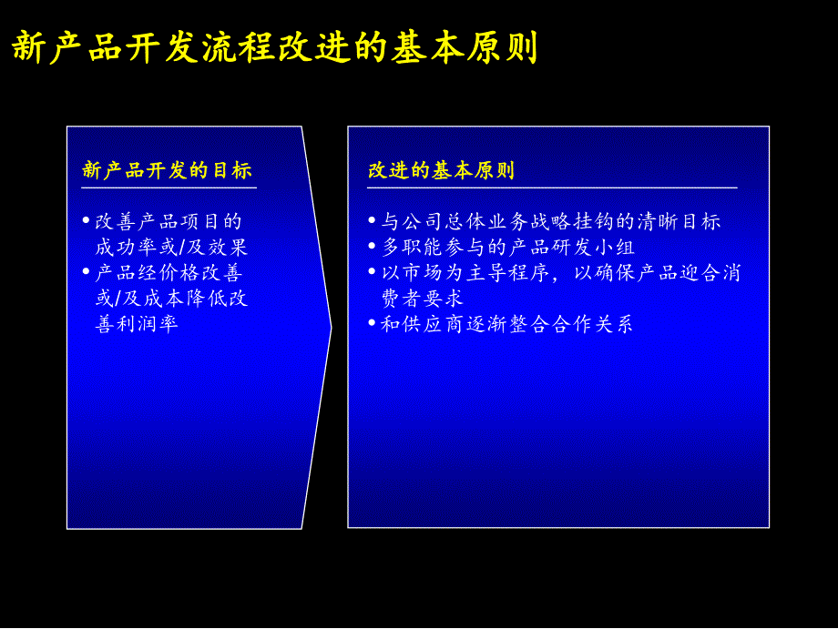 麦肯锡康佳系列手册之新产品开发实施手册_第3页