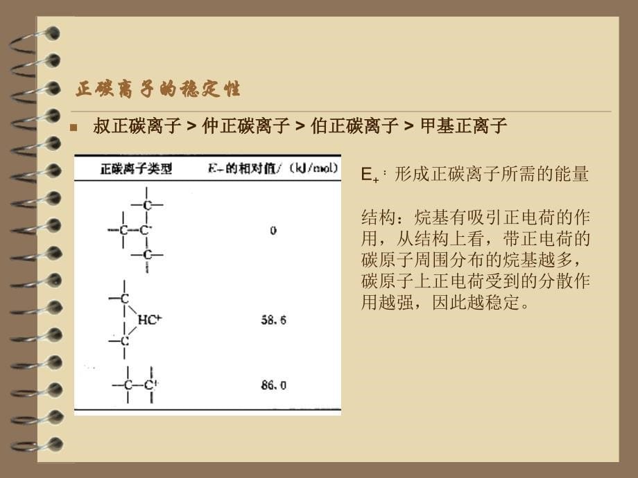 催化裂解与择形催化教案资料_第5页