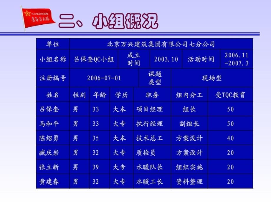 [指南]若何幸免室内排水管道梗塞_第3页