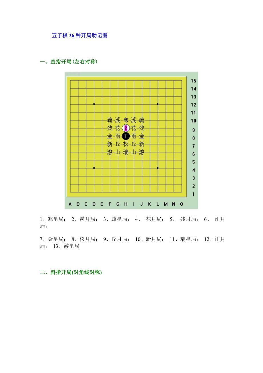 五子棋阵法图解_第1页