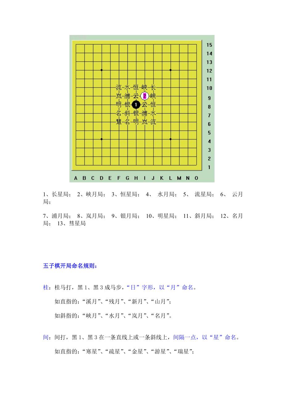 五子棋阵法图解_第2页