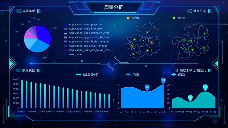 大数据采集与清洗_第4页