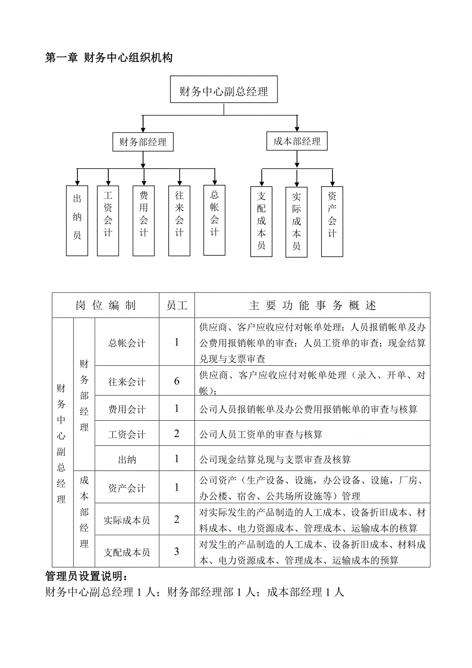 财务中心岗位职责说明书_第3页