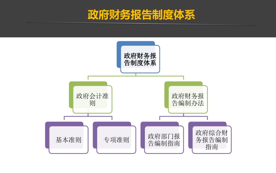 政府部门财务报告实务讲解_第4页