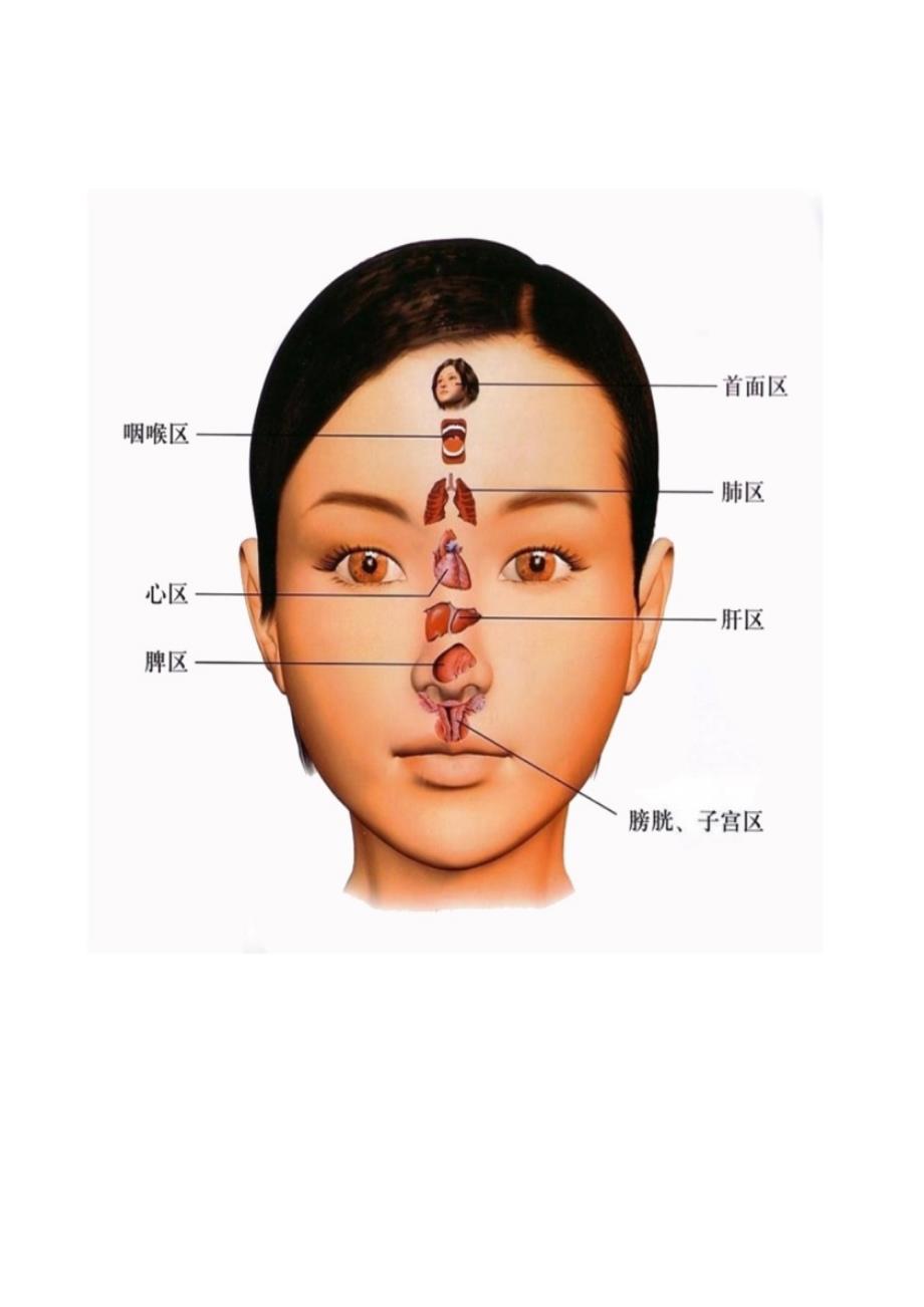 (转)看面相判断哪生病了.doc_第1页