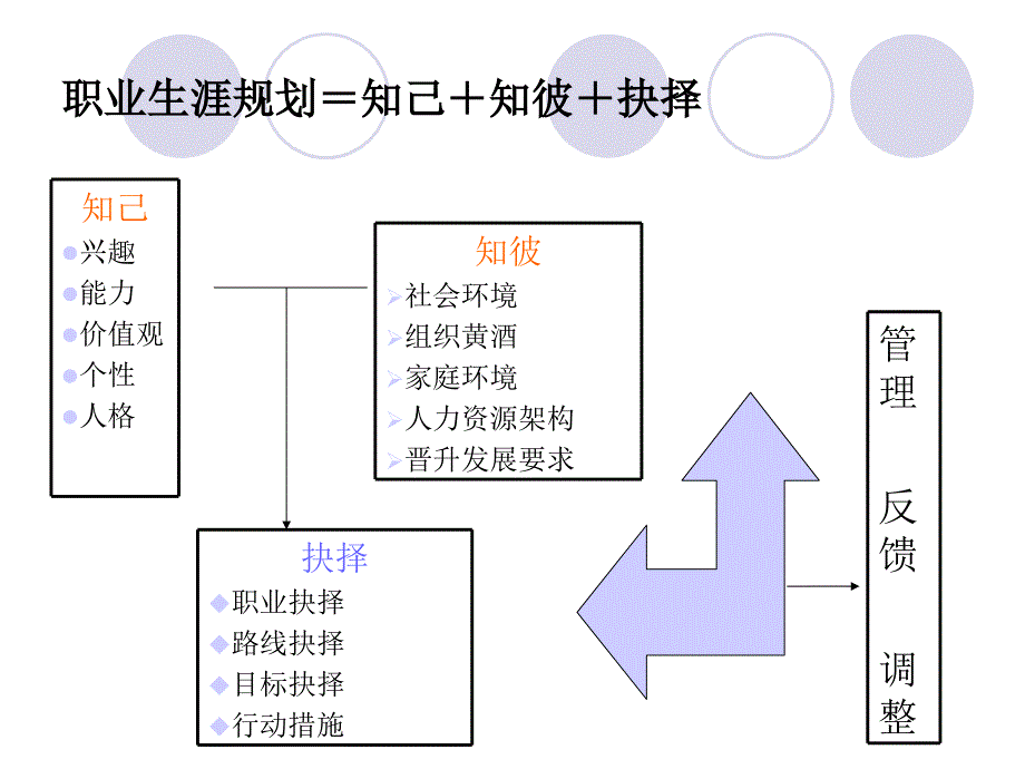 职业生涯规划赵琳_第2页