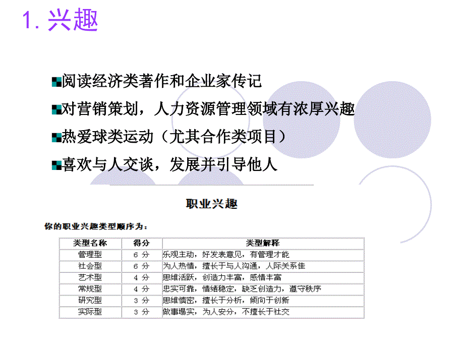 职业生涯规划赵琳_第4页