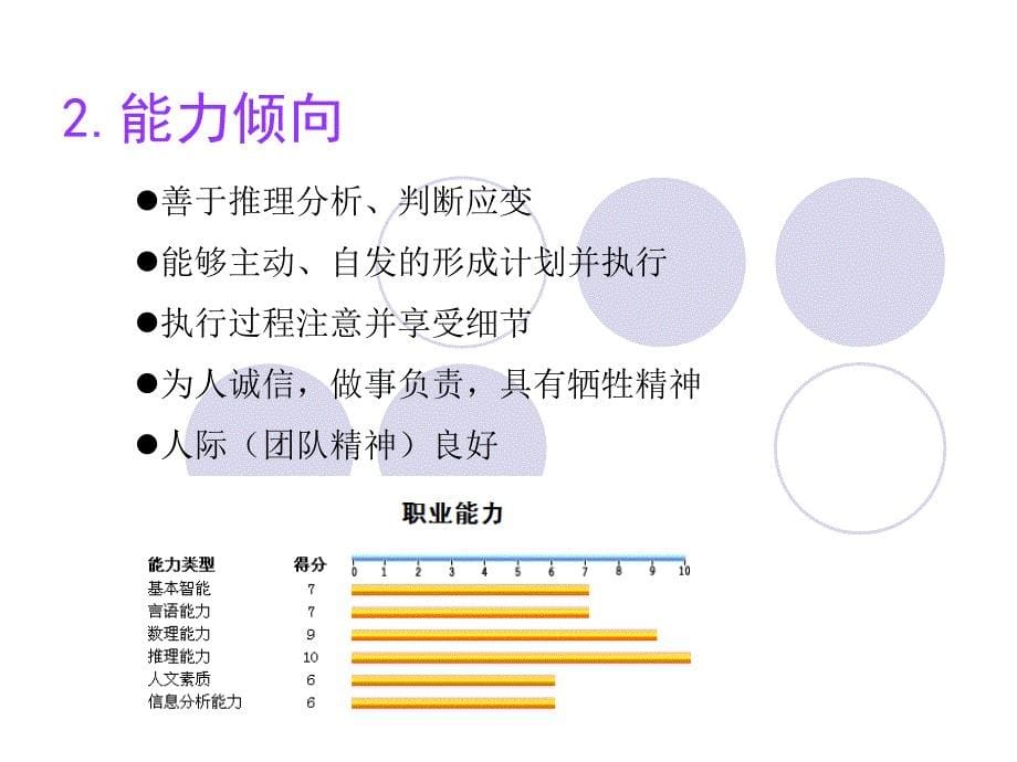 职业生涯规划赵琳_第5页