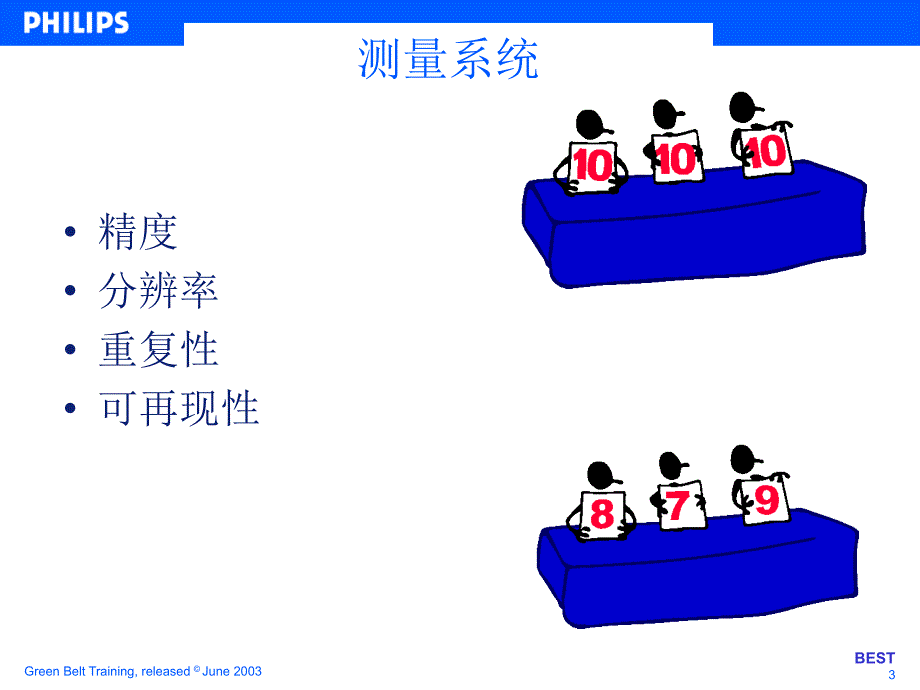 PHILIPS绿带训练教材MSA测量系统分析_第3页