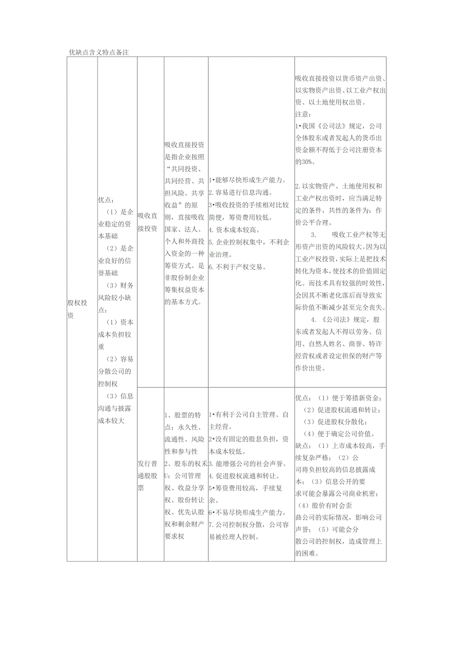 三种筹资方式优缺点对比_第1页