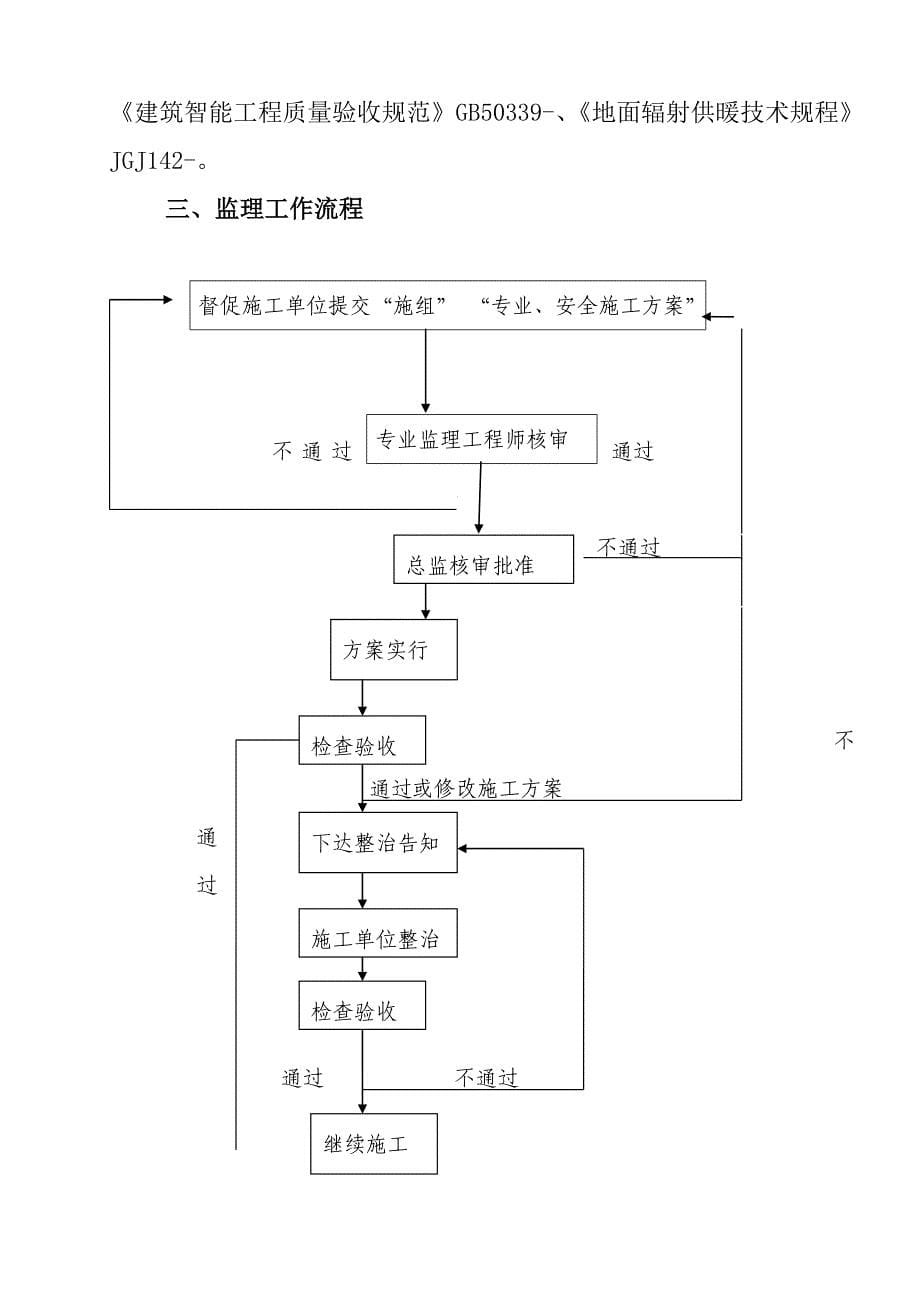 优质建筑节能关键工程监理实施标准细则锦园_第5页