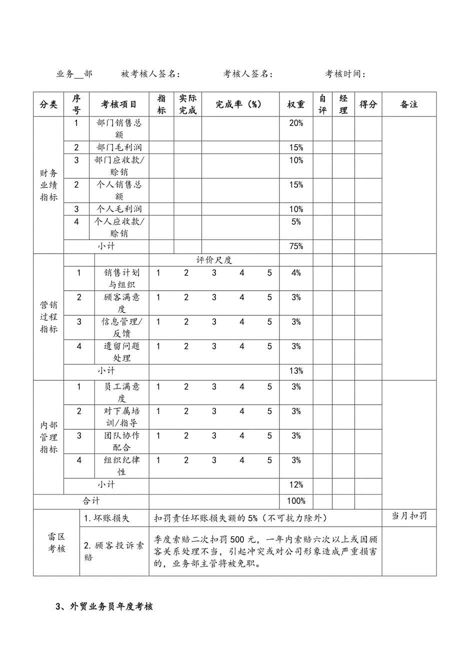 公司外贸业务人员绩效考核方案.doc_第5页