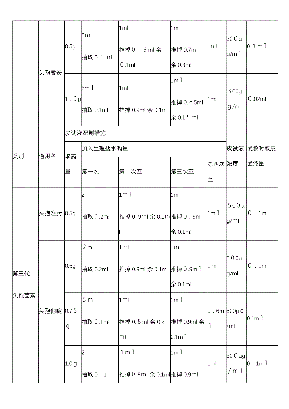 各种皮试方法_第4页