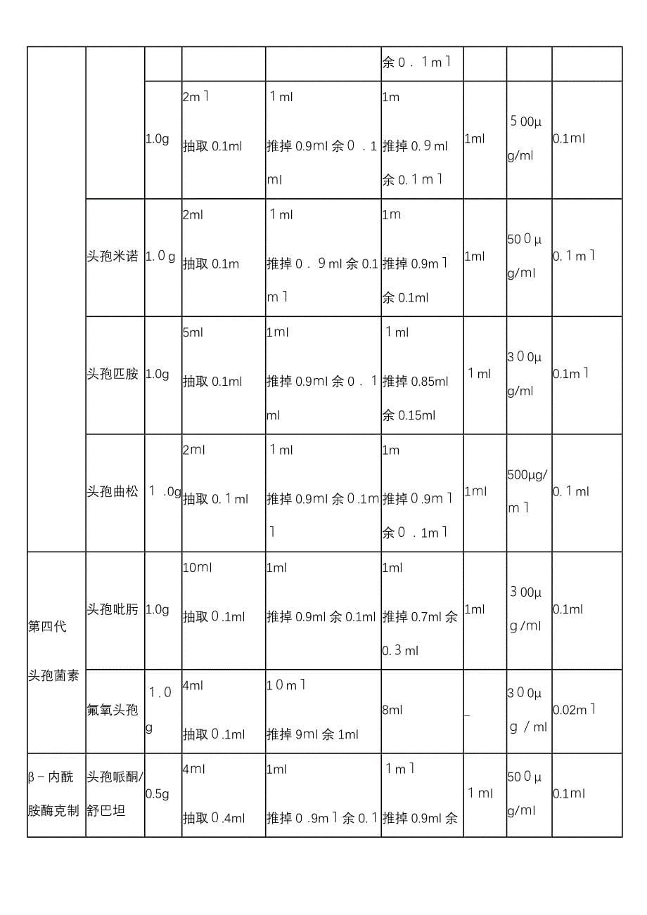 各种皮试方法_第5页