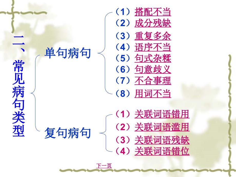 病句修改与辨析素材_第3页