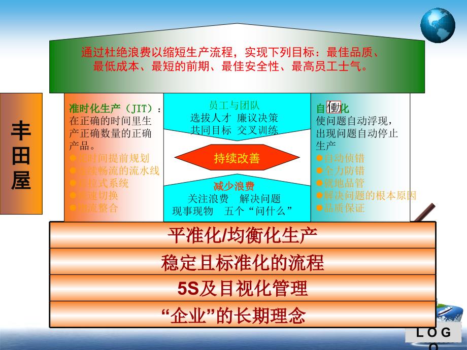 某500强改善提案经典培训_第4页