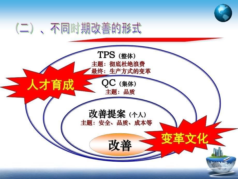 某500强改善提案经典培训_第5页