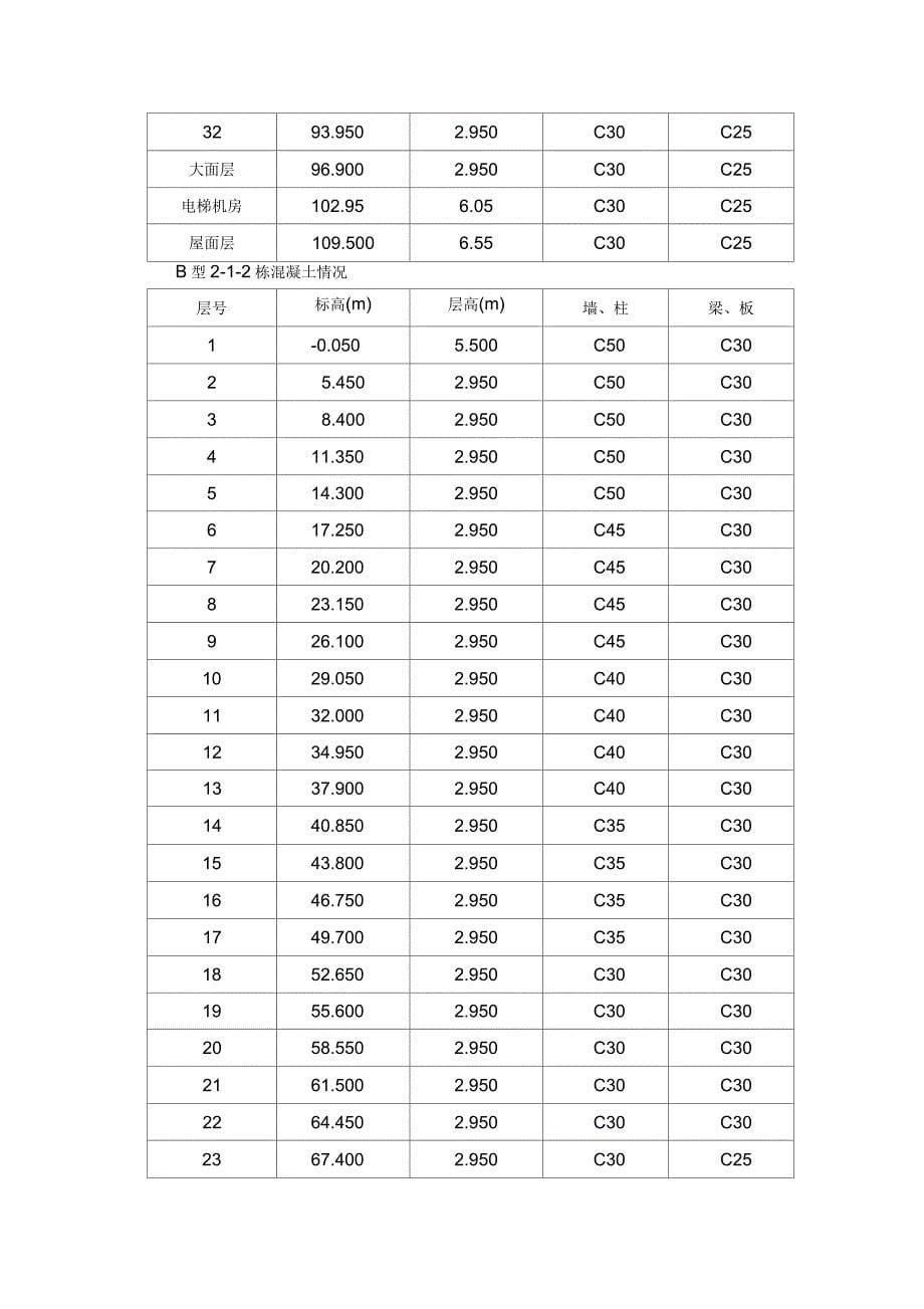 某花园地块结构抽检策划方案_第5页