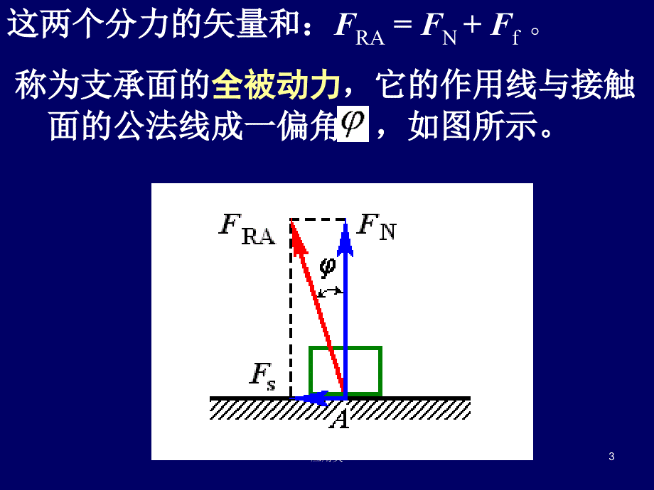 摩擦角与自锁现象【材料专享】_第3页