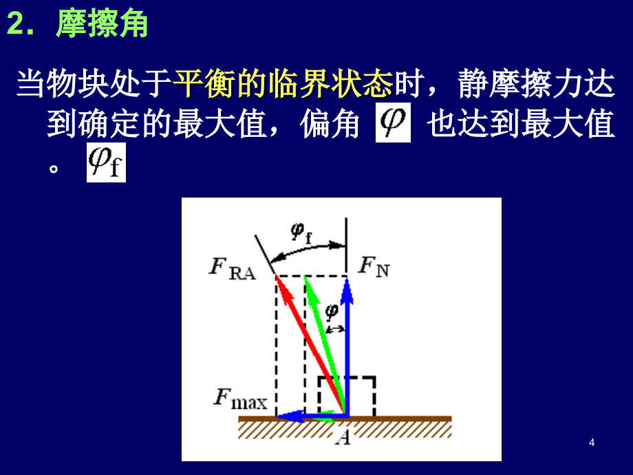 摩擦角与自锁现象【材料专享】_第4页