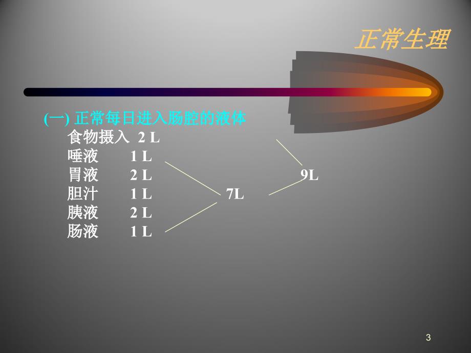 慢性腹泻ppt课件_第3页