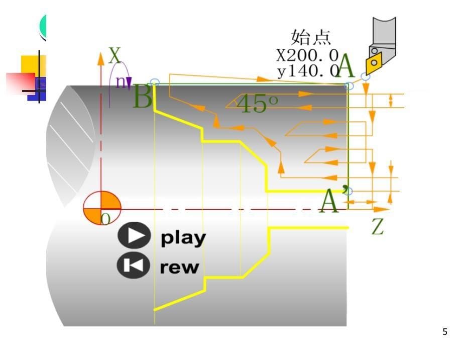 数控车床复合循环指令编程课堂PPT_第5页