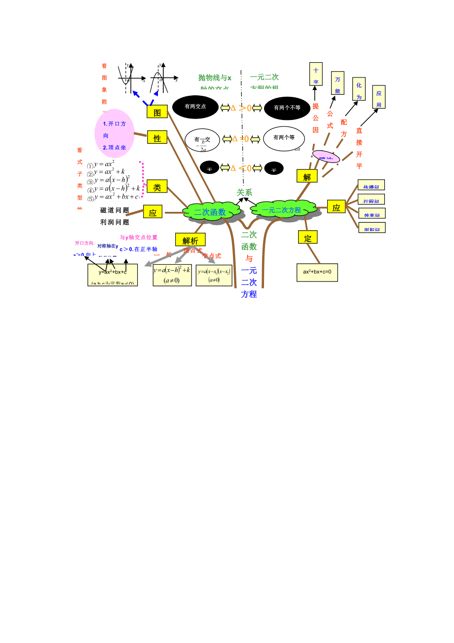 初中知识结构图４_第1页