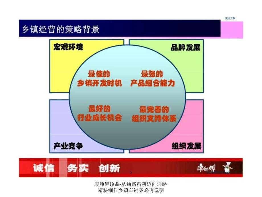 康师傅顶益-从通路精耕迈向通路精耕细作乡镇车铺策略再说明课件_第3页