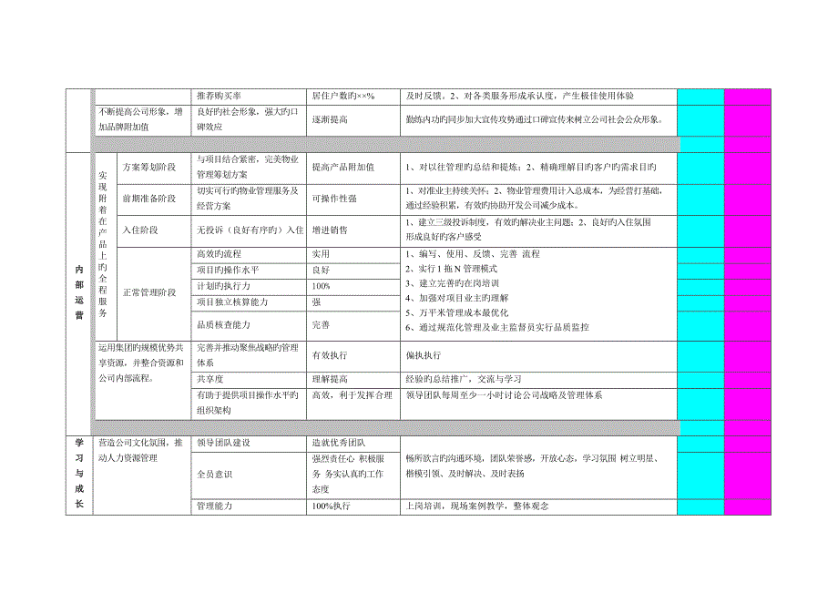 房地产-各部门平衡计分卡绩效指标及考核表_第2页