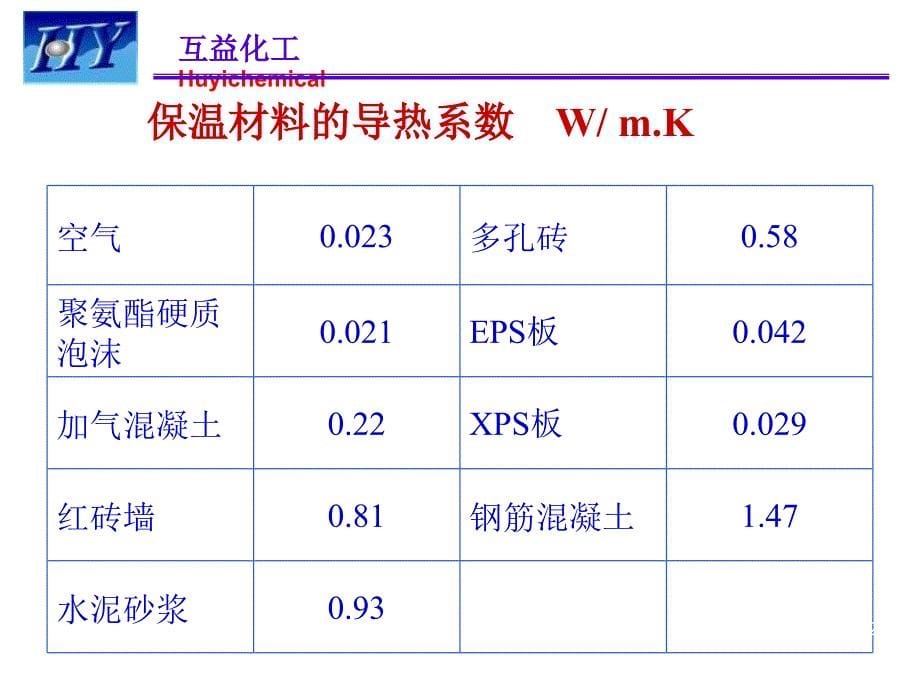 丙烯酸乳液在外墙保温系统工程中的应用.ppt_第5页