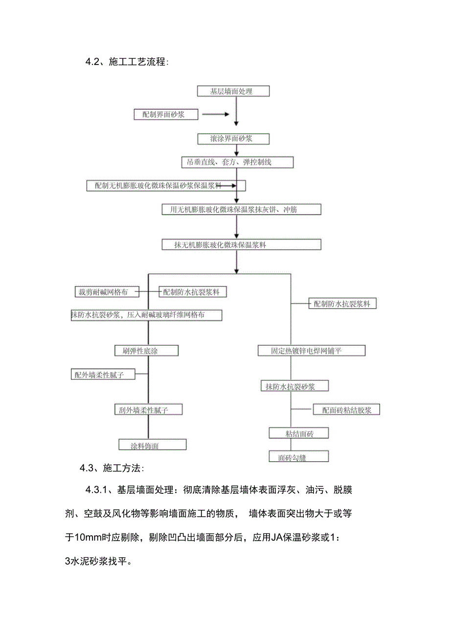 某公寓外墙保温施工方案_第4页