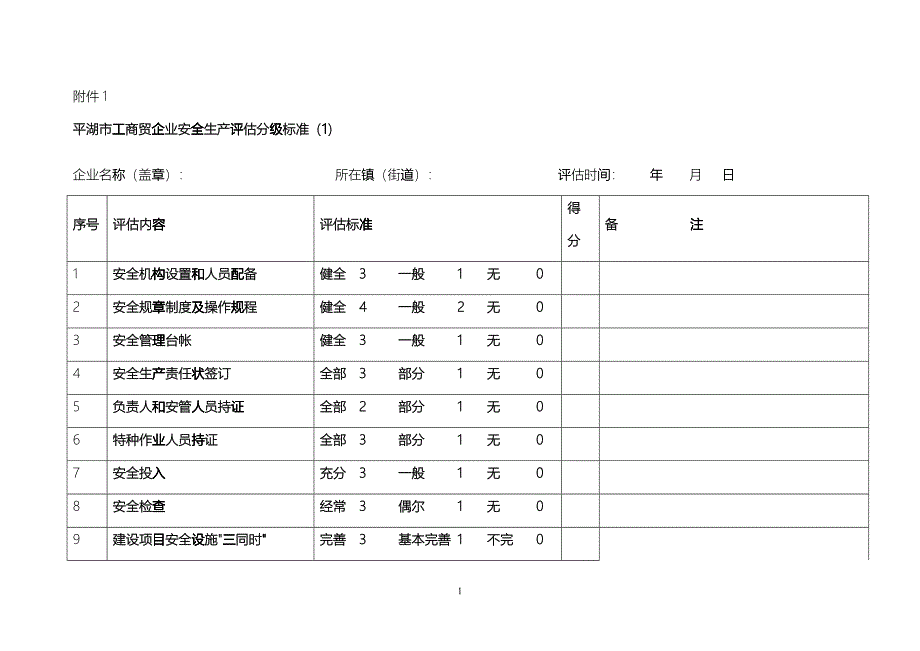 平湖市工商贸企业安全生产评估分级标准(1)_第1页