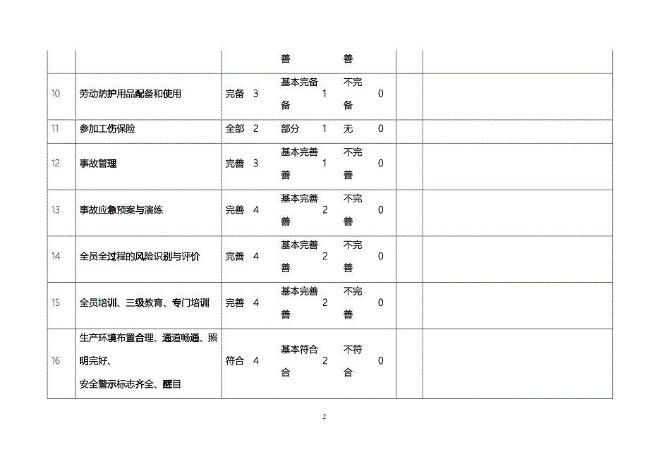 平湖市工商贸企业安全生产评估分级标准(1)_第2页