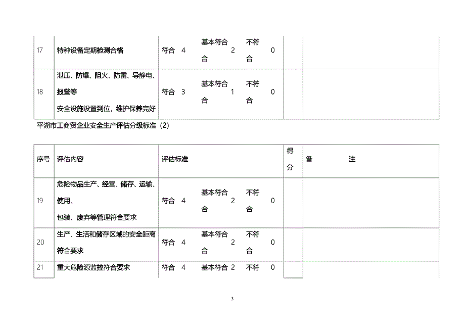 平湖市工商贸企业安全生产评估分级标准(1)_第3页