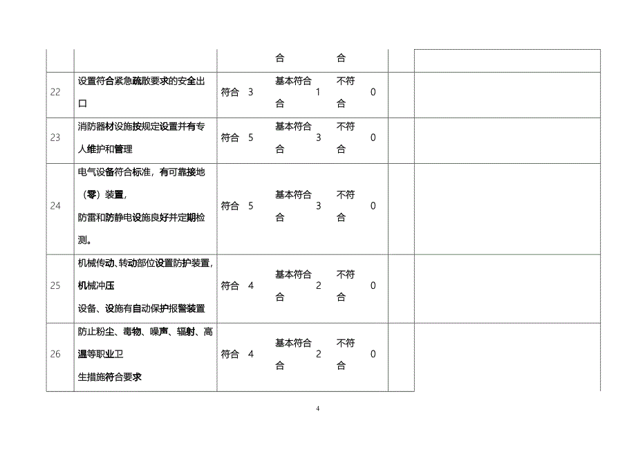 平湖市工商贸企业安全生产评估分级标准(1)_第4页