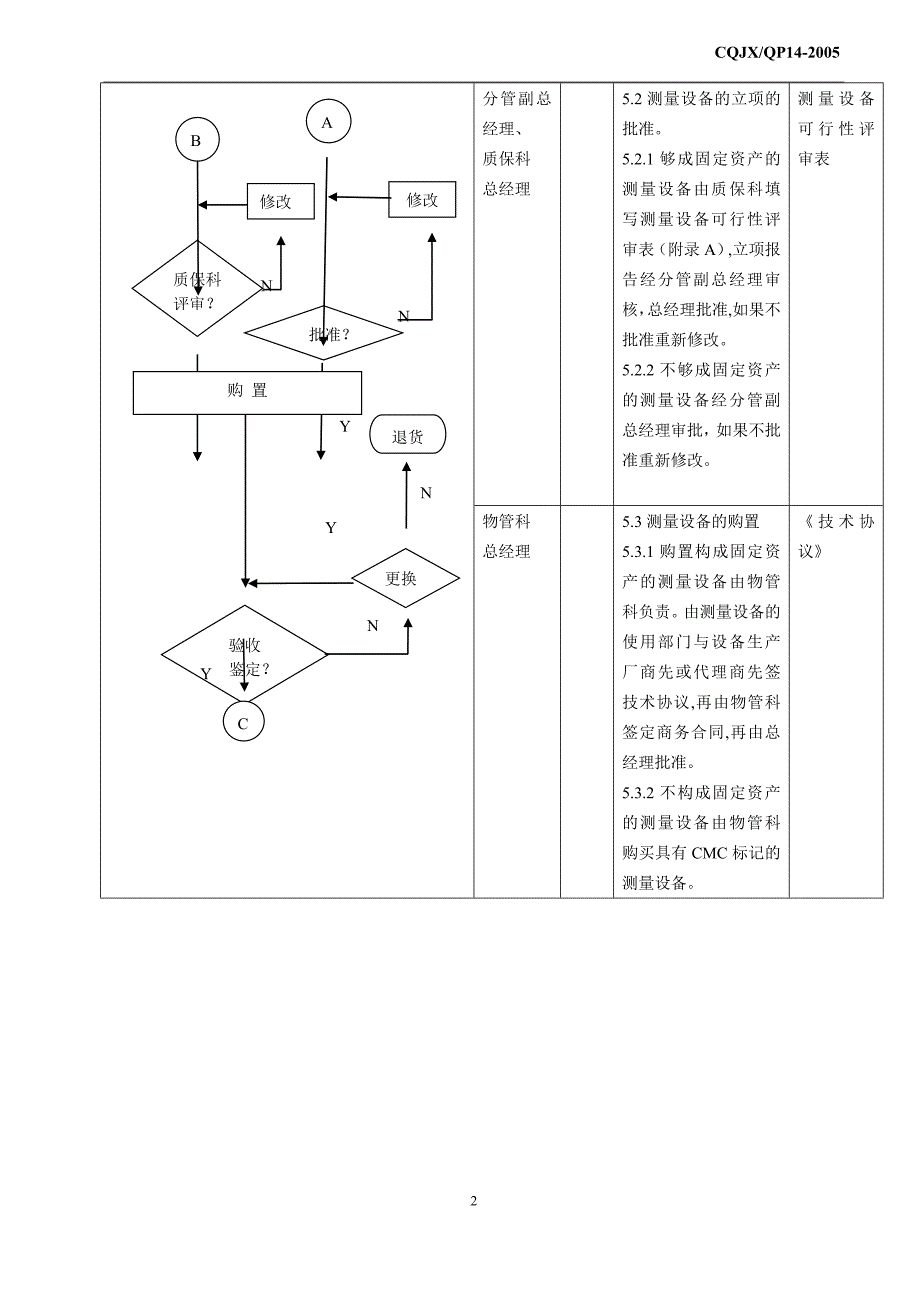 监视和测量装置控制程序_第4页