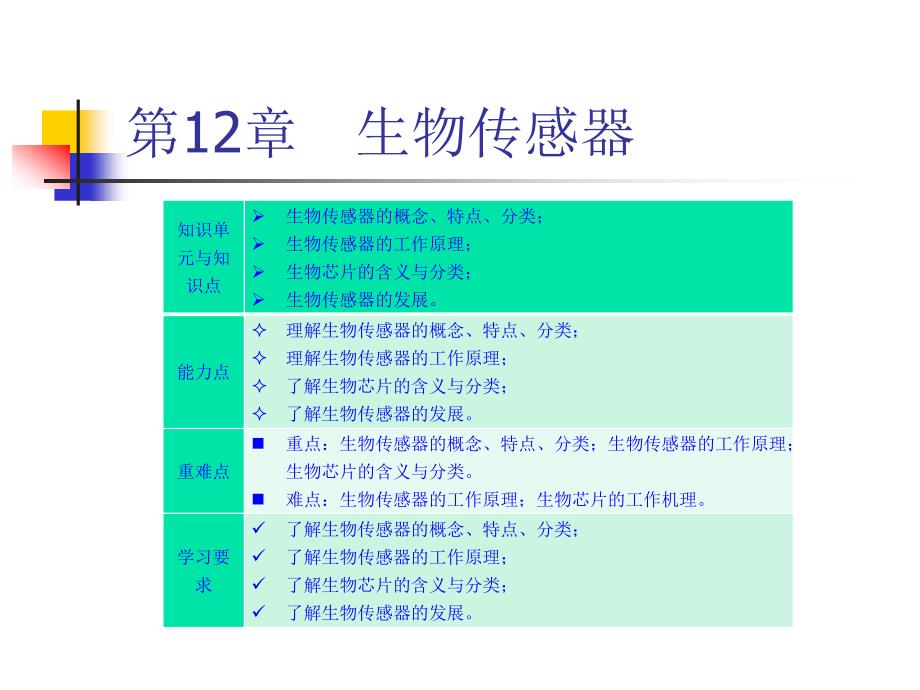 《传感器与检测技术(第2版)》胡向东 第12章_第1页